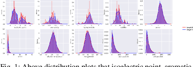 Figure 1 for Uncertainty Estimation in SARS-CoV-2 B-cell Epitope Prediction for Vaccine Development