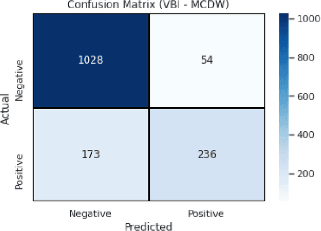 Figure 4 for Uncertainty Estimation in SARS-CoV-2 B-cell Epitope Prediction for Vaccine Development