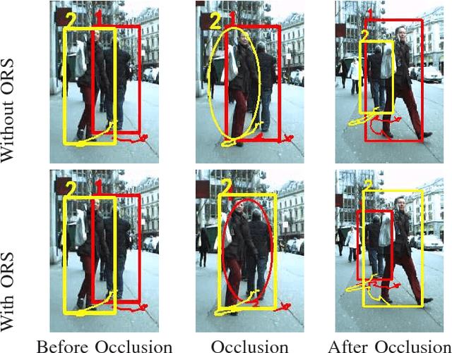 Figure 1 for An Occlusion Reasoning Scheme for Monocular Pedestrian Tracking in Dynamic Scenes