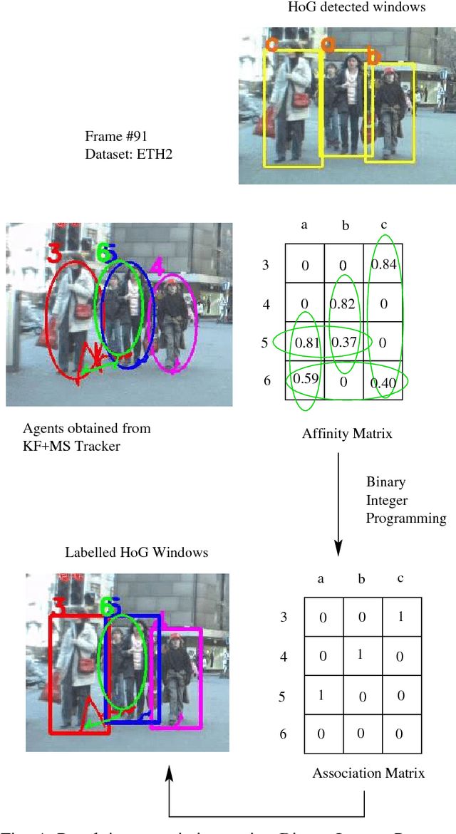 Figure 4 for An Occlusion Reasoning Scheme for Monocular Pedestrian Tracking in Dynamic Scenes