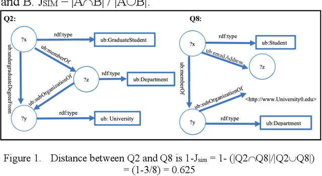 Figure 1 for AWAPart: Adaptive Workload-Aware Partitioning of Knowledge Graphs