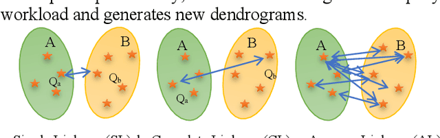 Figure 4 for AWAPart: Adaptive Workload-Aware Partitioning of Knowledge Graphs