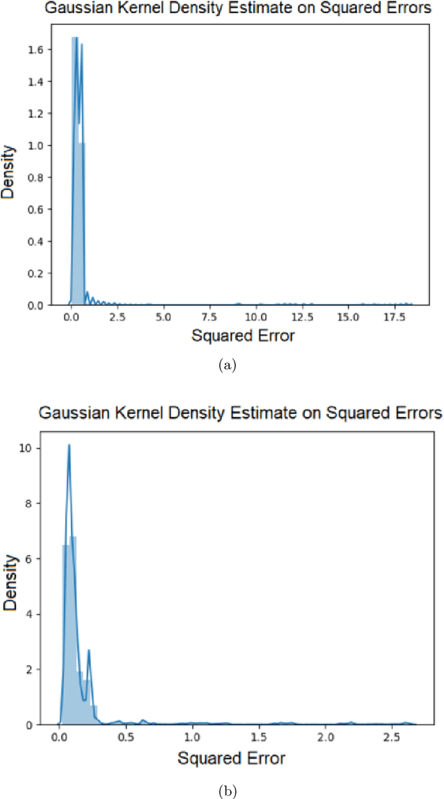 Figure 3 for Extreme Volatility Prediction in Stock Market: When GameStop meets Long Short-Term Memory Networks