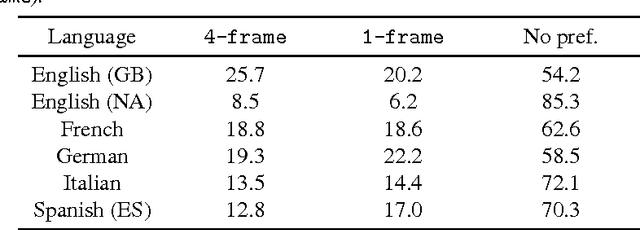Figure 4 for Fast, Compact, and High Quality LSTM-RNN Based Statistical Parametric Speech Synthesizers for Mobile Devices