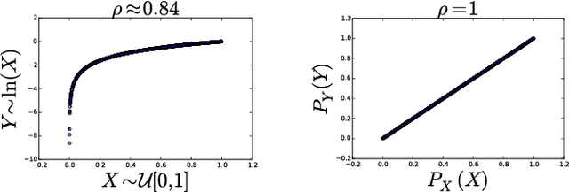 Figure 1 for Optimal Copula Transport for Clustering Multivariate Time Series