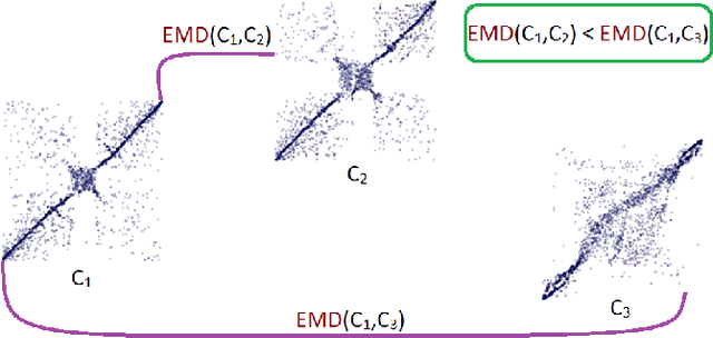 Figure 2 for Optimal Copula Transport for Clustering Multivariate Time Series