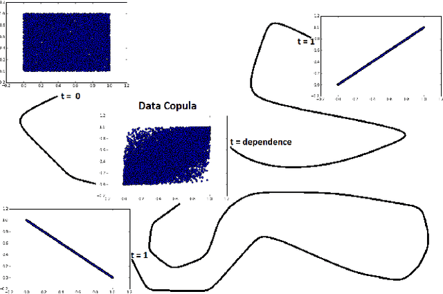 Figure 3 for Optimal Copula Transport for Clustering Multivariate Time Series