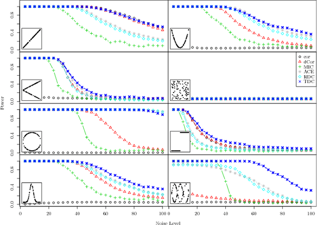 Figure 4 for Optimal Copula Transport for Clustering Multivariate Time Series