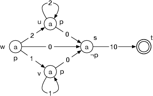 Figure 1 for Budget-Constrained Coalition Strategies with Discounting
