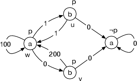 Figure 2 for Budget-Constrained Coalition Strategies with Discounting