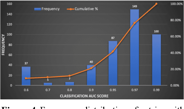 Figure 4 for The Plant Pathology 2020 challenge dataset to classify foliar disease of apples