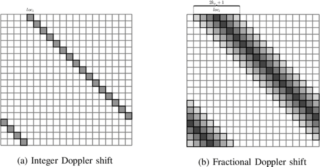 Figure 2 for Affine Frequency Division Multiplexing for Next Generation Wireless Communications