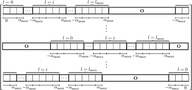Figure 3 for Affine Frequency Division Multiplexing for Next Generation Wireless Communications