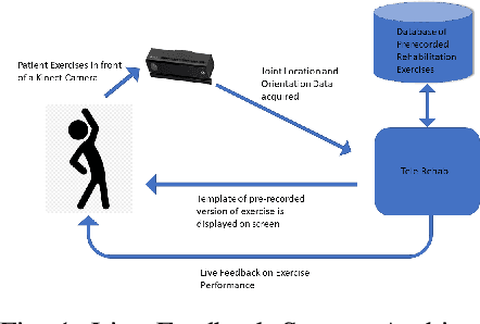 Figure 1 for Tele-EvalNet: A Low-cost, Teleconsultation System for Home based Rehabilitation of Stroke Survivors using Multiscale CNN-LSTM Architecture