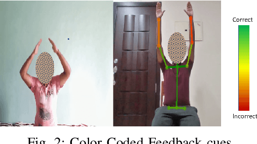 Figure 2 for Tele-EvalNet: A Low-cost, Teleconsultation System for Home based Rehabilitation of Stroke Survivors using Multiscale CNN-LSTM Architecture