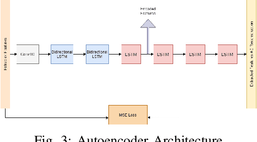 Figure 3 for Tele-EvalNet: A Low-cost, Teleconsultation System for Home based Rehabilitation of Stroke Survivors using Multiscale CNN-LSTM Architecture