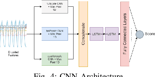 Figure 4 for Tele-EvalNet: A Low-cost, Teleconsultation System for Home based Rehabilitation of Stroke Survivors using Multiscale CNN-LSTM Architecture