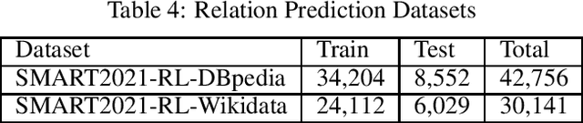 Figure 4 for Semantic Answer Type and Relation Prediction Task (SMART 2021)