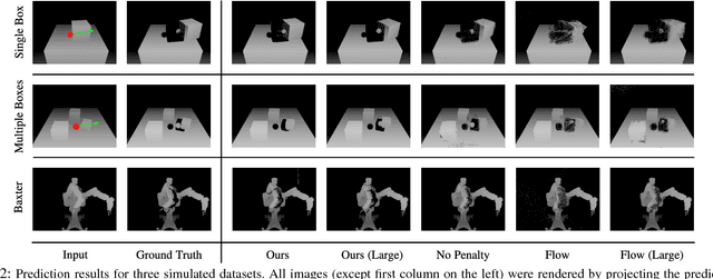 Figure 2 for SE3-Nets: Learning Rigid Body Motion using Deep Neural Networks