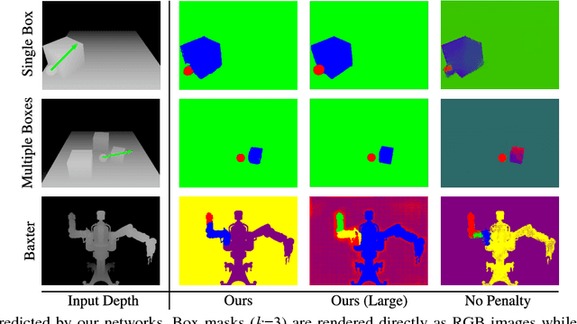 Figure 4 for SE3-Nets: Learning Rigid Body Motion using Deep Neural Networks