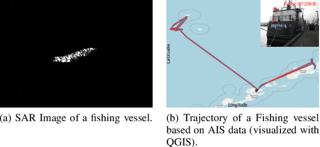 Figure 1 for Uncertainty-Aware Multiple Instance Learning from Large-Scale Long Time Series Data