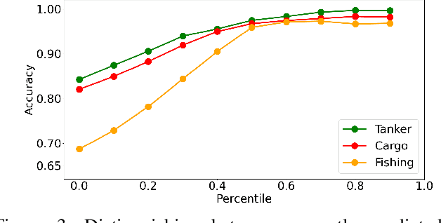 Figure 3 for Uncertainty-Aware Multiple Instance Learning fromLarge-Scale Long Time Series Data