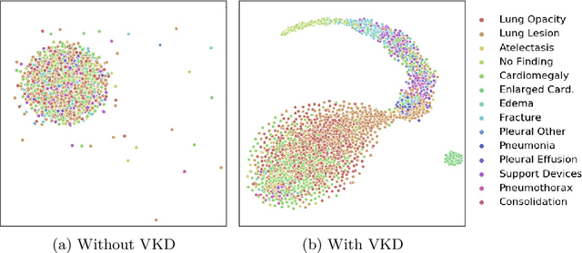 Figure 4 for Variational Knowledge Distillation for Disease Classification in Chest X-Rays