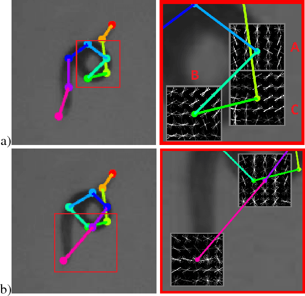 Figure 2 for Robust pose tracking with a joint model of appearance and shape