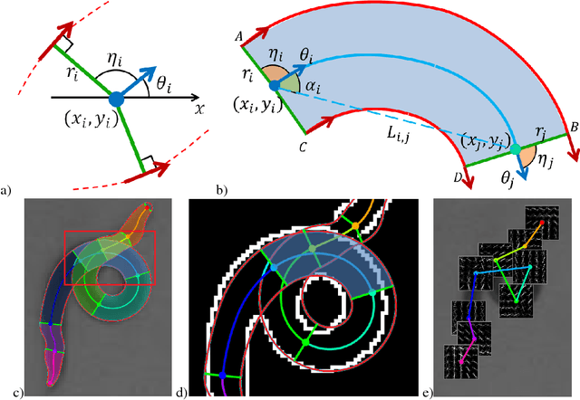 Figure 3 for Robust pose tracking with a joint model of appearance and shape