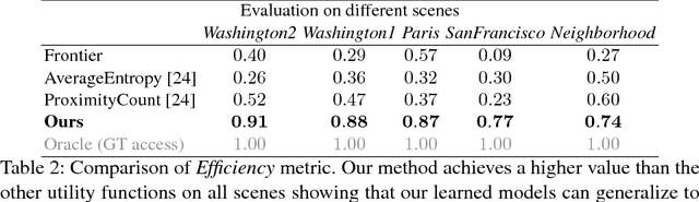 Figure 3 for Learn-to-Score: Efficient 3D Scene Exploration by Predicting View Utility