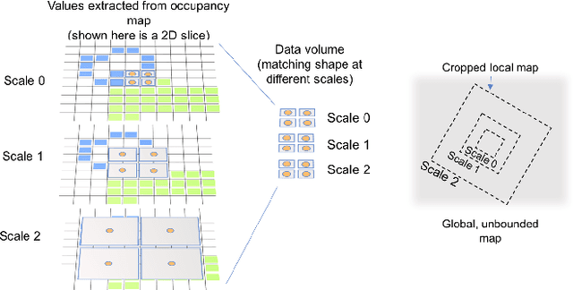 Figure 2 for Learn-to-Score: Efficient 3D Scene Exploration by Predicting View Utility