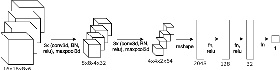 Figure 4 for Learn-to-Score: Efficient 3D Scene Exploration by Predicting View Utility