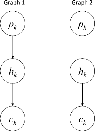 Figure 1 for A rational analysis of curiosity