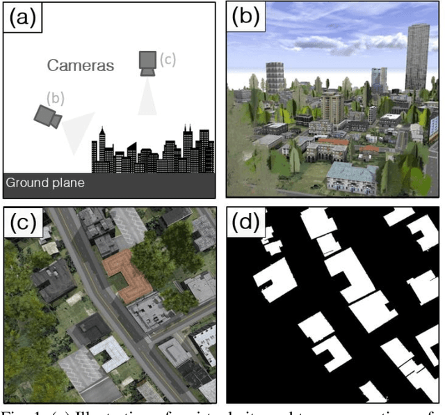Figure 1 for The Synthinel-1 dataset: a collection of high resolution synthetic overhead imagery for building segmentation