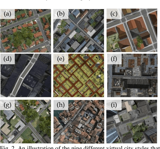 Figure 3 for The Synthinel-1 dataset: a collection of high resolution synthetic overhead imagery for building segmentation