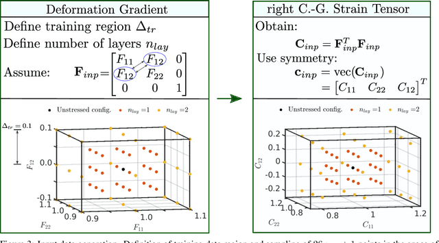 Figure 4 for Model-data-driven constitutive responses: application to a multiscale computational framework