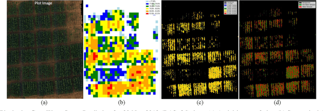 Figure 1 for Estimating Leaf Water Content using Remotely Sensed Hyperspectral Data