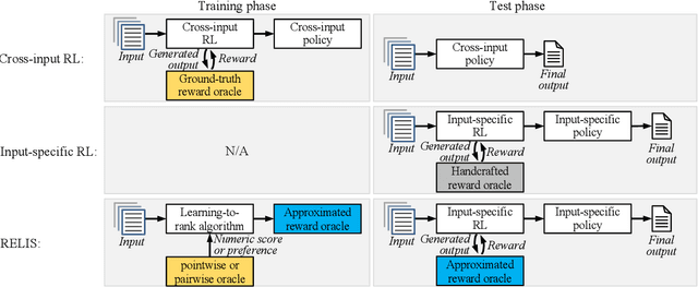 Figure 1 for Reward Learning for Efficient Reinforcement Learning in Extractive Document Summarisation