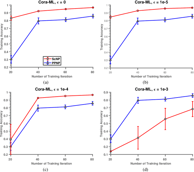 Figure 3 for Graph Convolutional Networks Meet with High Dimensionality Reduction