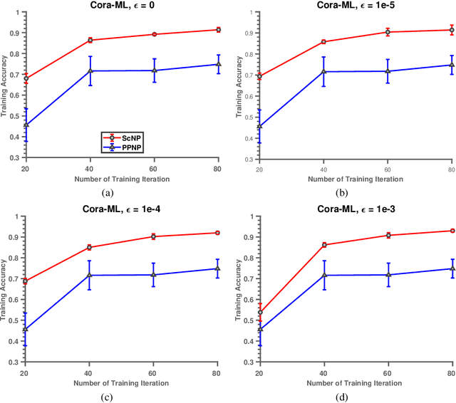 Figure 4 for Graph Convolutional Networks Meet with High Dimensionality Reduction