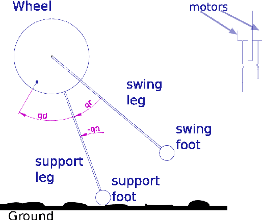 Figure 1 for Trajectory control of a bipedal walking robot with inertial disc