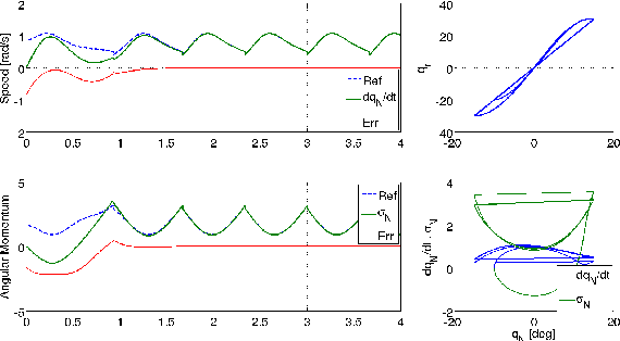 Figure 2 for Trajectory control of a bipedal walking robot with inertial disc