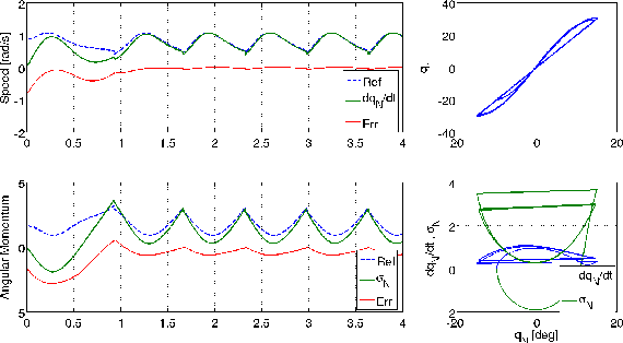 Figure 3 for Trajectory control of a bipedal walking robot with inertial disc