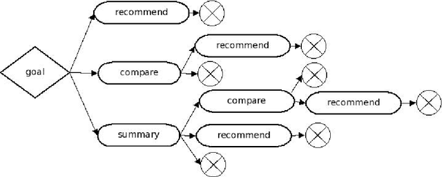 Figure 2 for Natural Language Generation as Planning under Uncertainty Using Reinforcement Learning