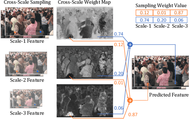Figure 1 for Learning Cross-Scale Prediction for Efficient Neural Video Compression