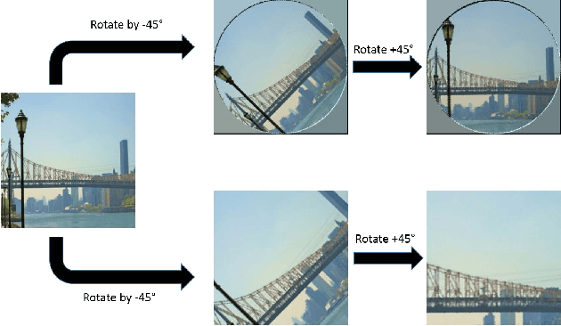 Figure 3 for Compensating for Large In-Plane Rotations in Natural Images