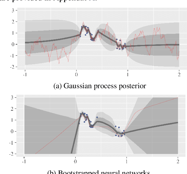 Figure 3 for Deep Exploration via Bootstrapped DQN