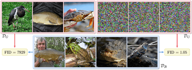 Figure 1 for On the Robustness of Quality Measures for GANs