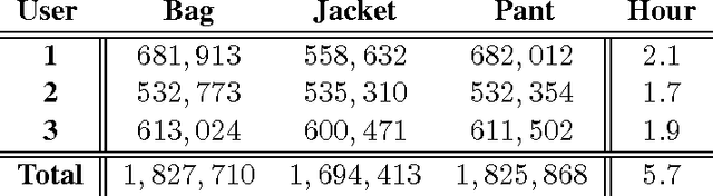 Figure 2 for Towards Using Unlabeled Data in a Sparse-coding Framework for Human Activity Recognition
