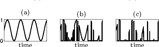 Figure 1 for AMP: a new time-frequency feature extraction method for intermittent time-series data